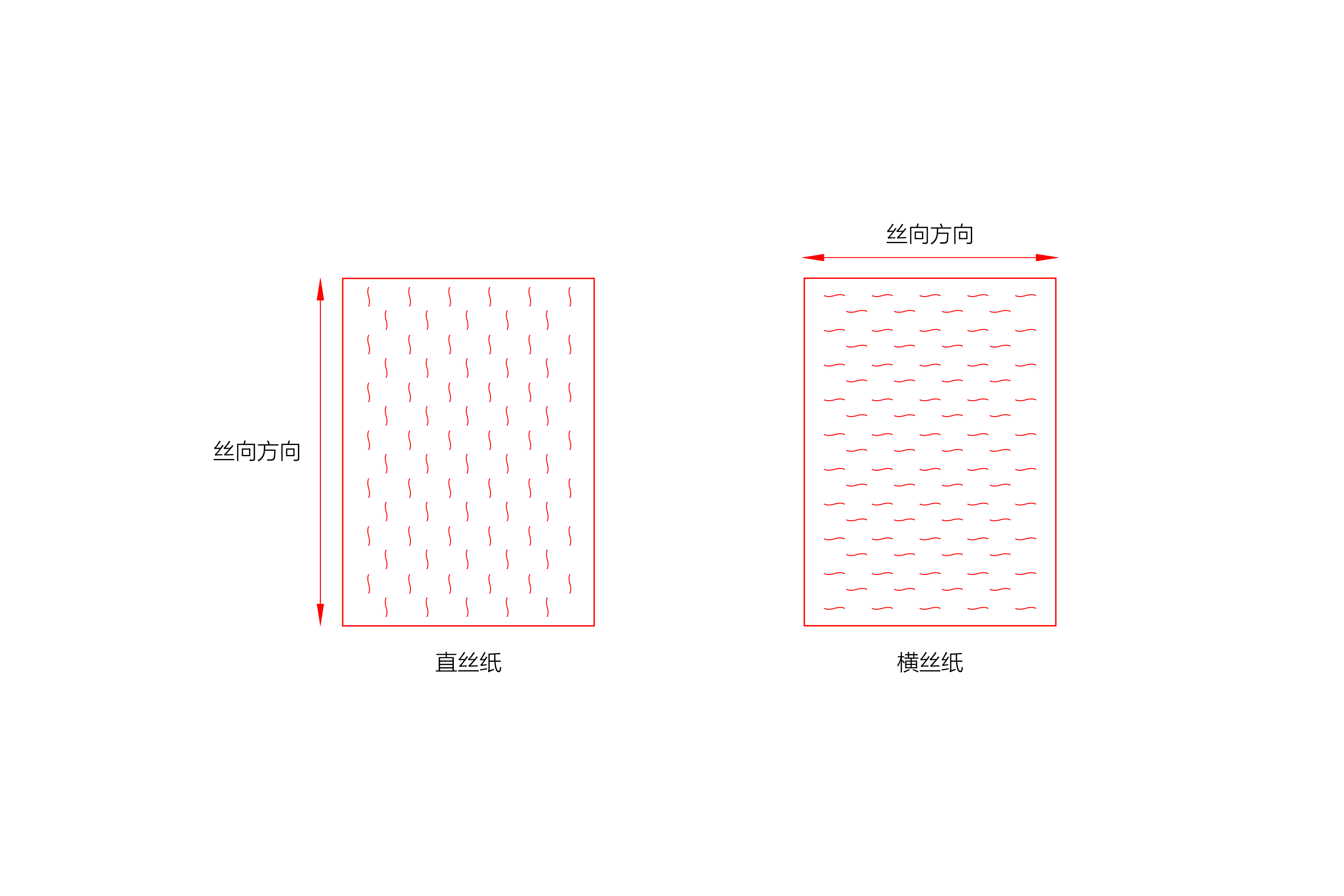 直丝纸、横丝纸示意图