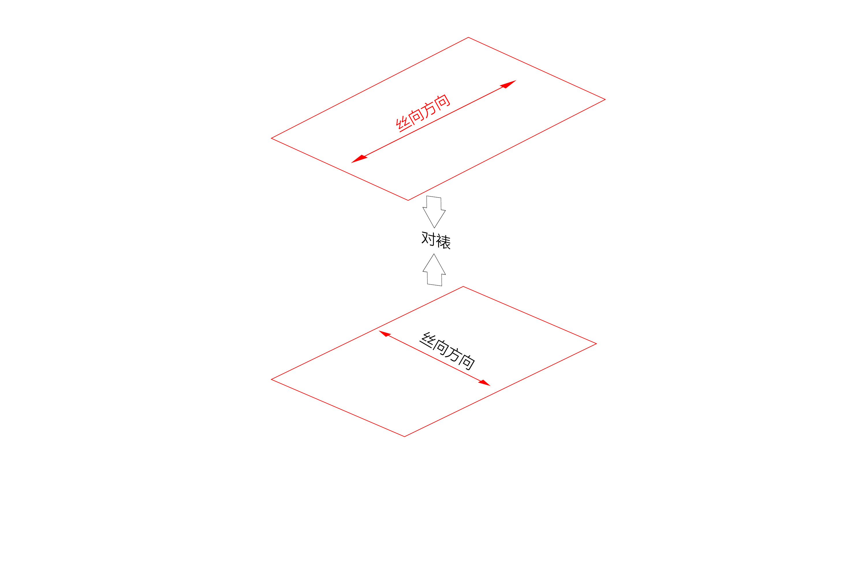 纸张和瓦楞纸对裱建议图